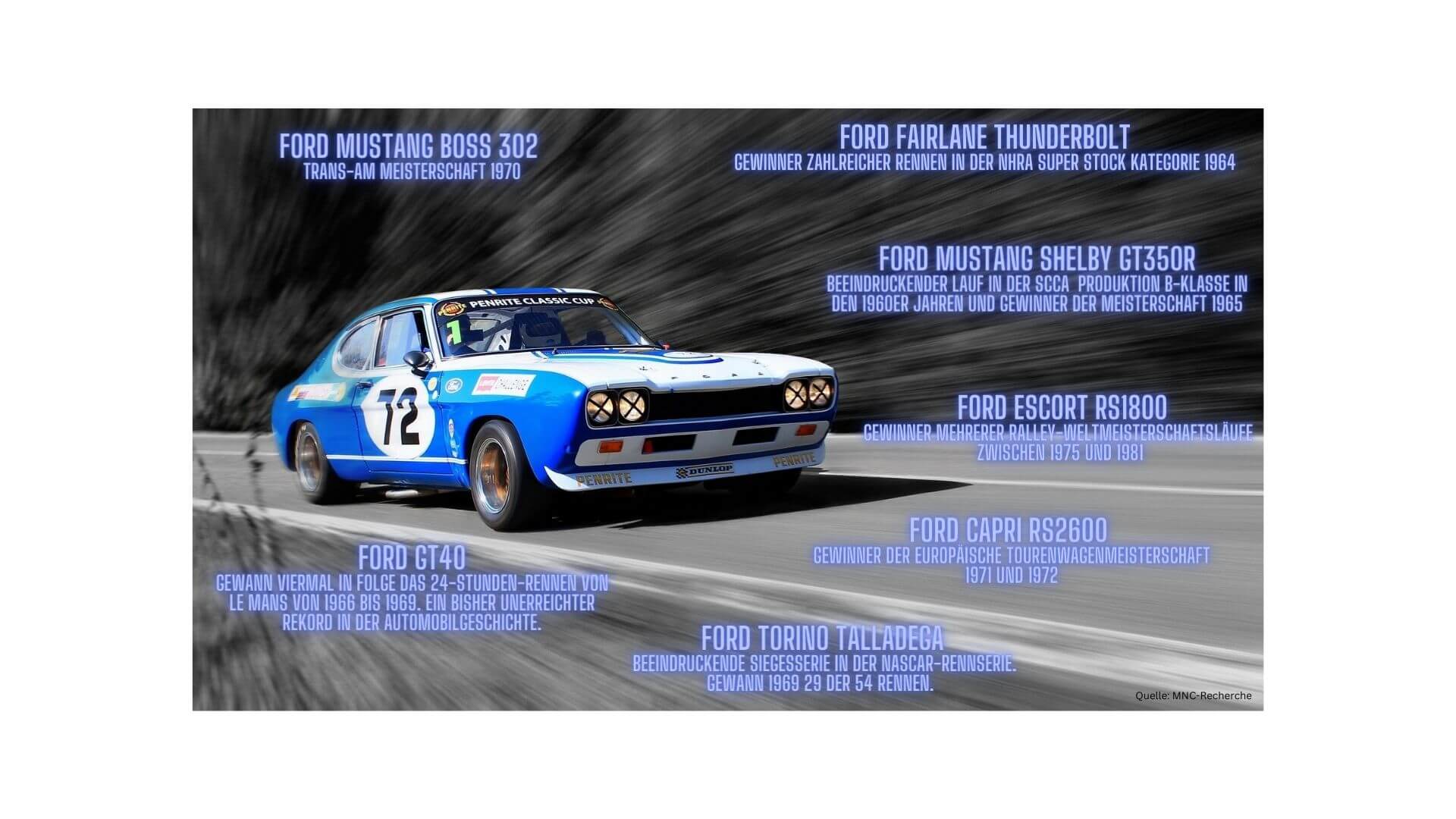 Entdecken Sie die bemerkenswerten Siege, die Ford Oldtimer erzielt haben.