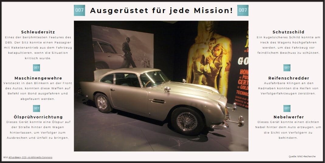 Entdecken Sie die Gadget des legendären Bond-Autos, dem Aston Martin DB5.