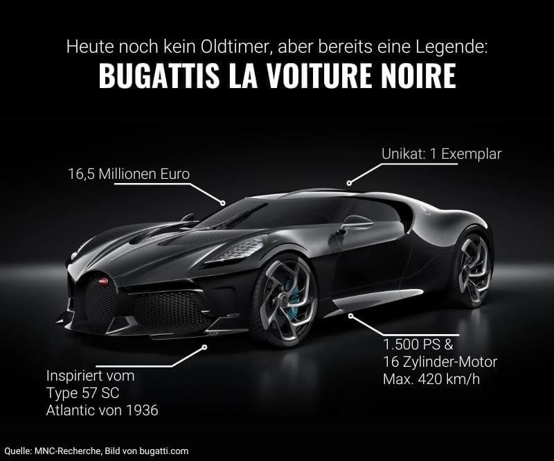 Bugatti La Voiture Noire