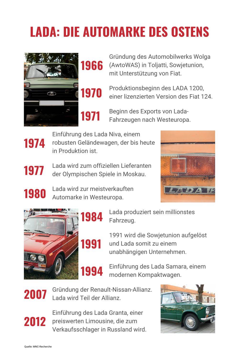 Lada Oldtimer