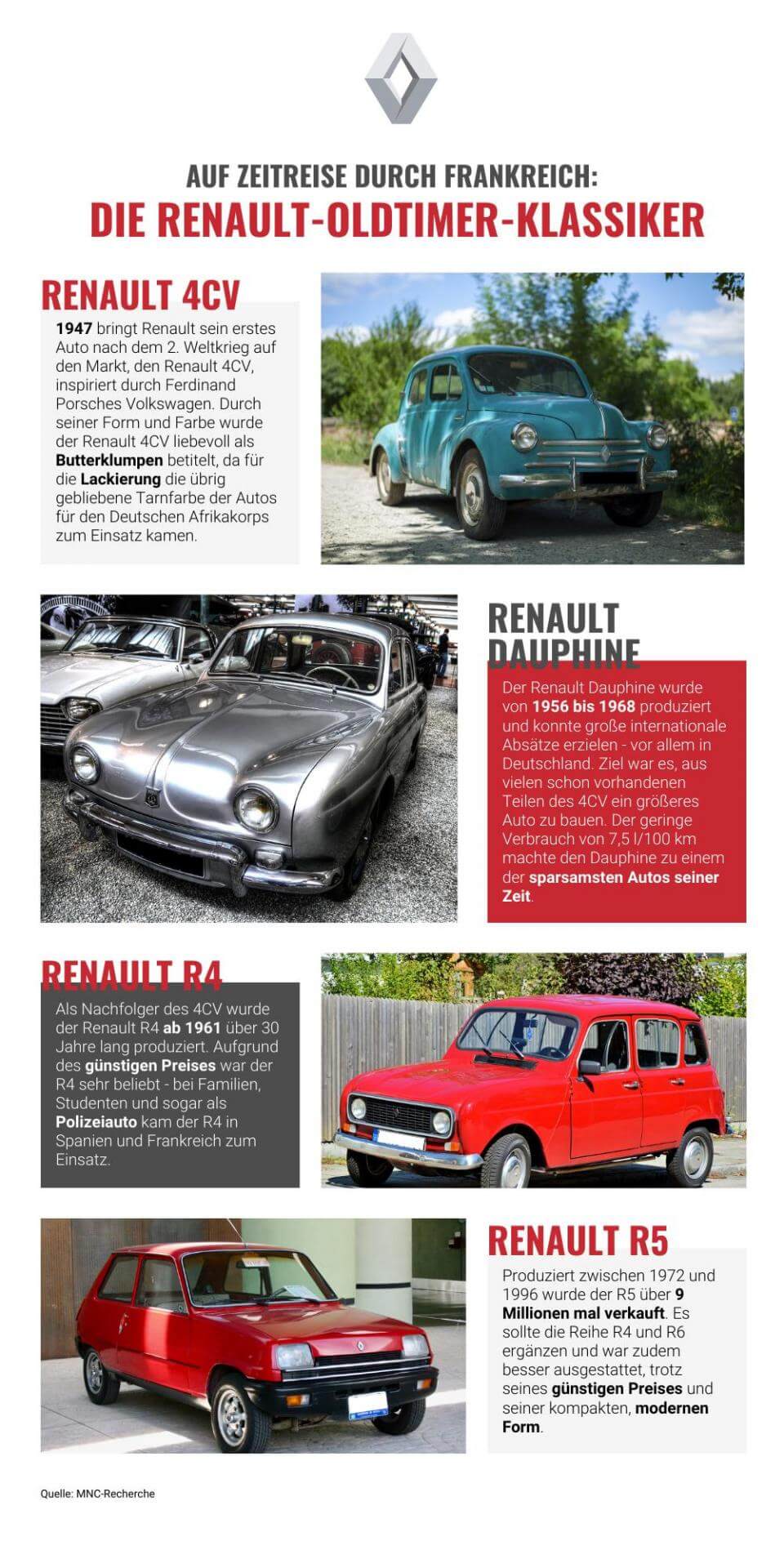 Renault Oldtimer