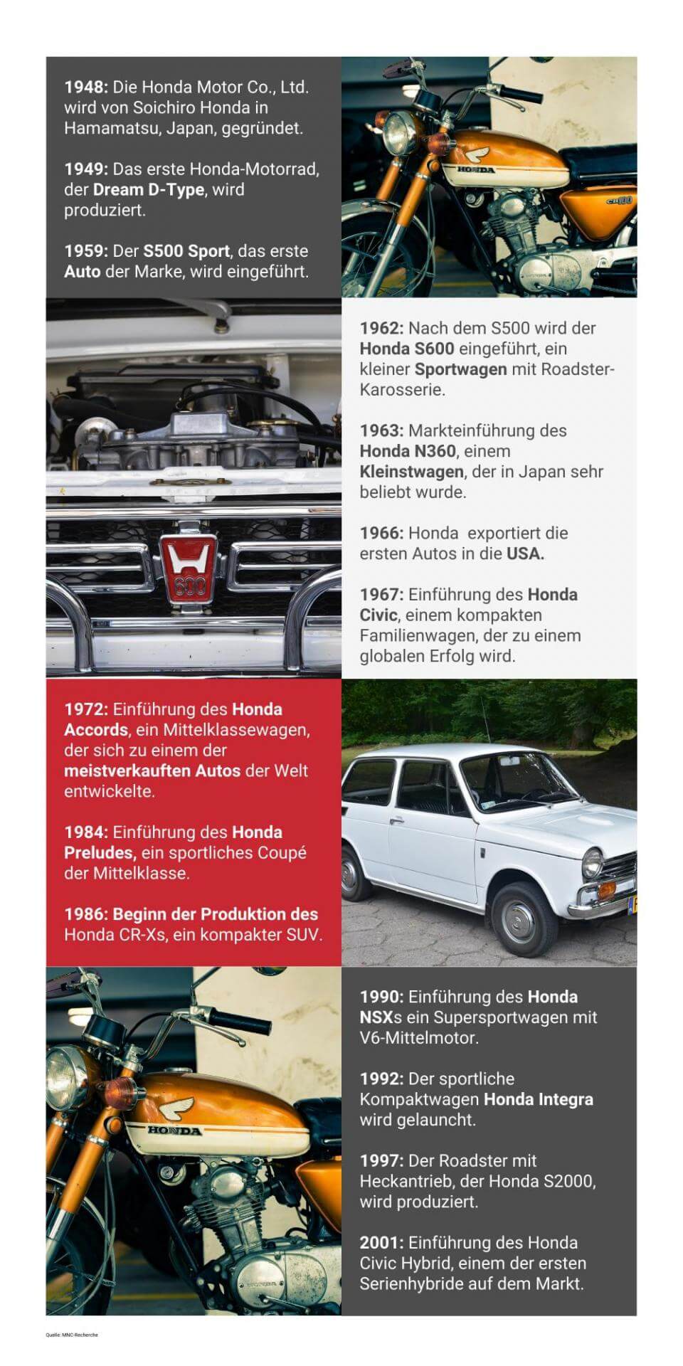 Honda Oldtimer