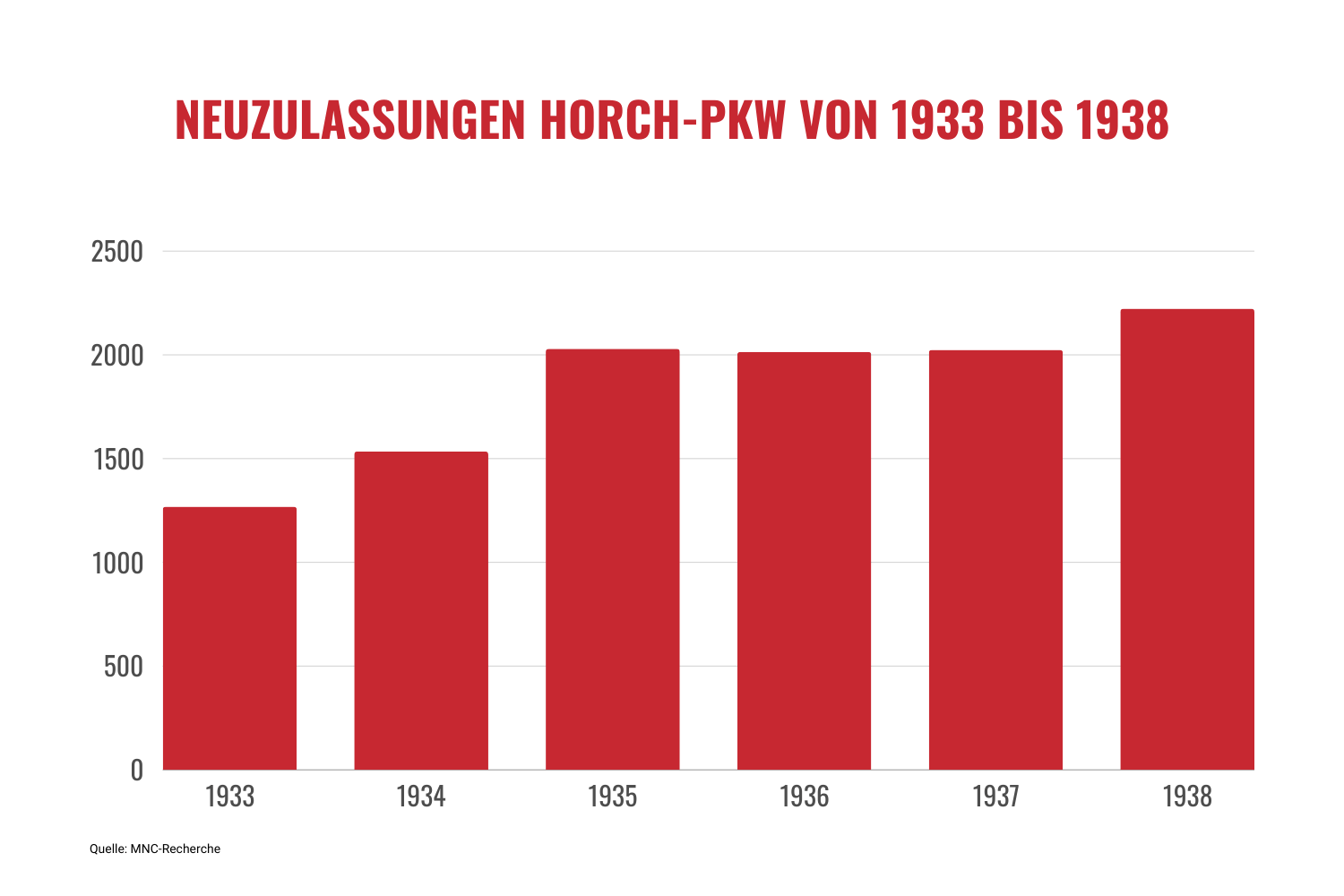 Horch Oldtimer